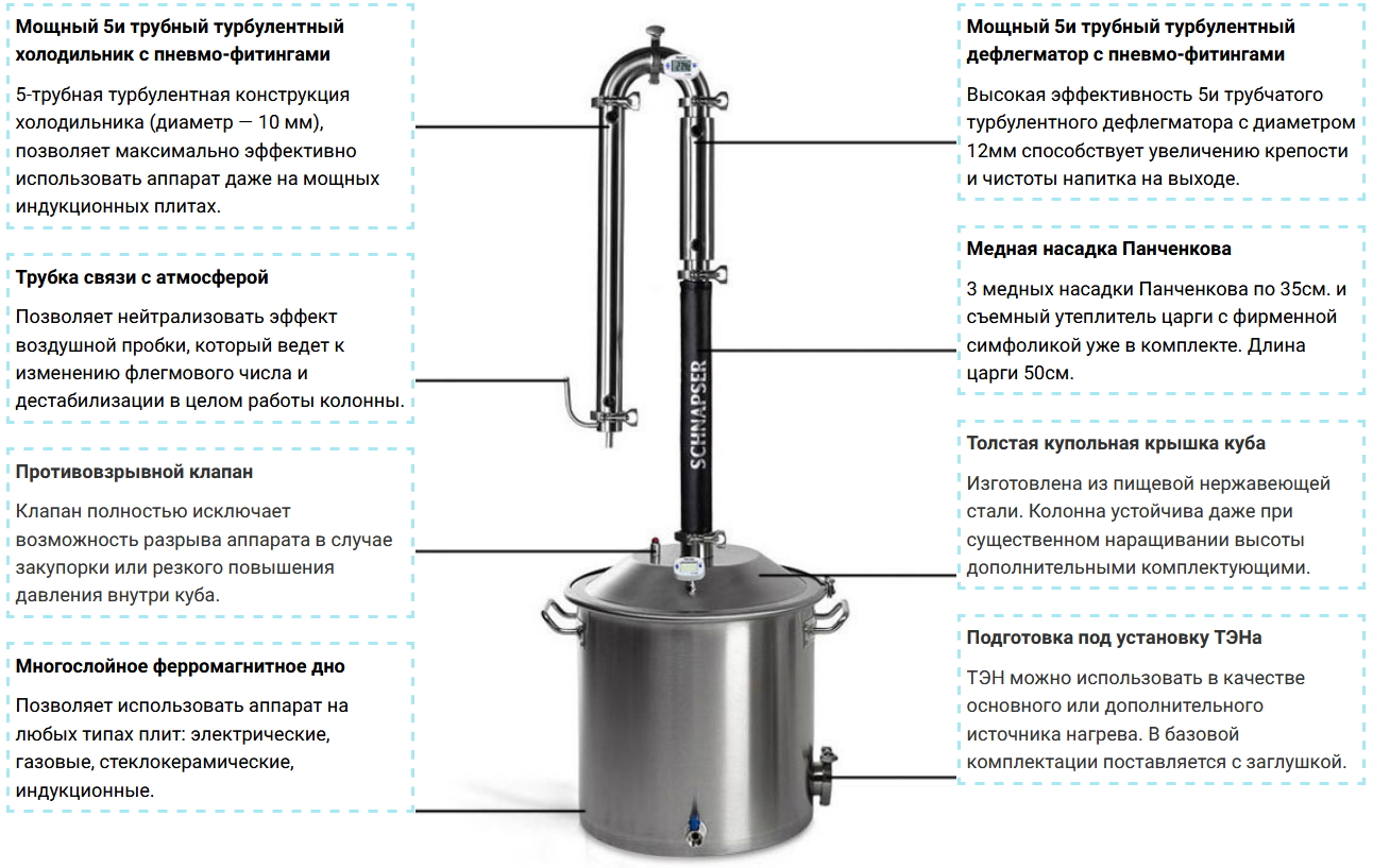 Купить Самогонный аппарат Шнапсер Х5М 50л. (Schnapser X5M)(ПРО) по цене 32  990 руб. в городе Курган - Самогон1.Ру